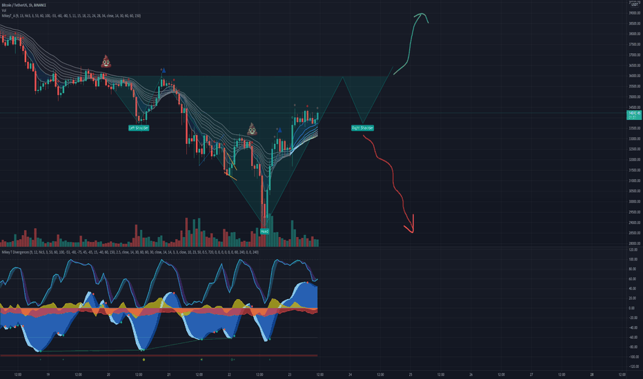 BTC،تکنیکال،MikeyTok