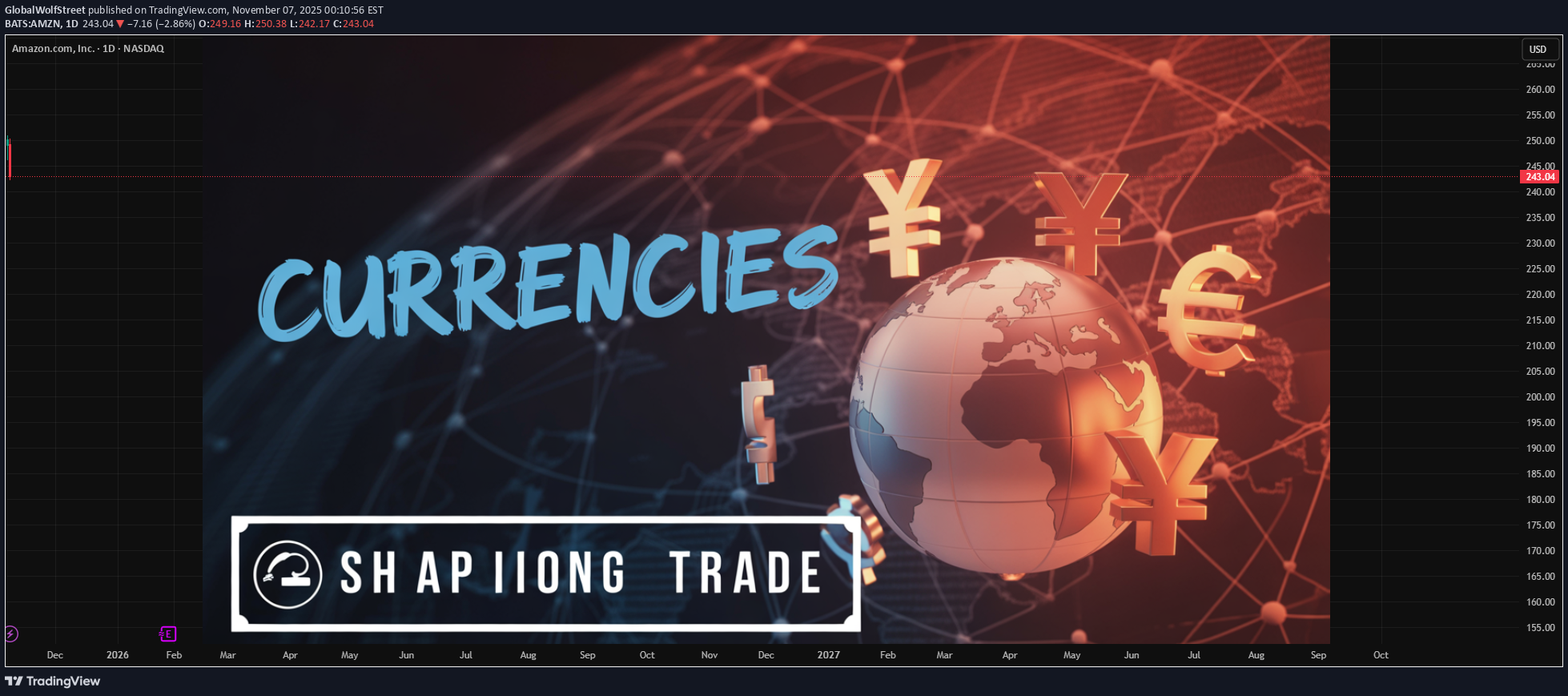 ،تکنیکال،GlobalWolfStreet