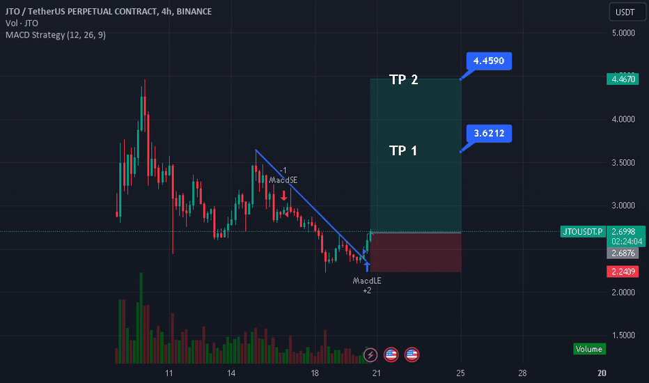 خریدJTO،تکنیکال،CoffeeChillTrader