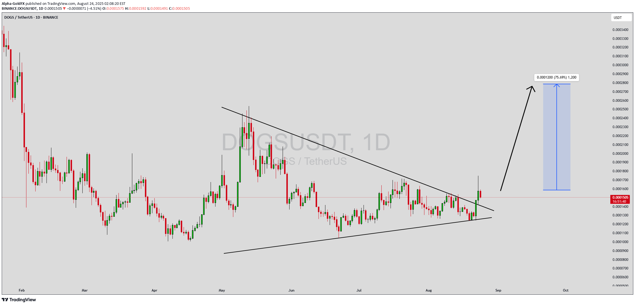 Satın al،Teknik،Alpha-GoldFX