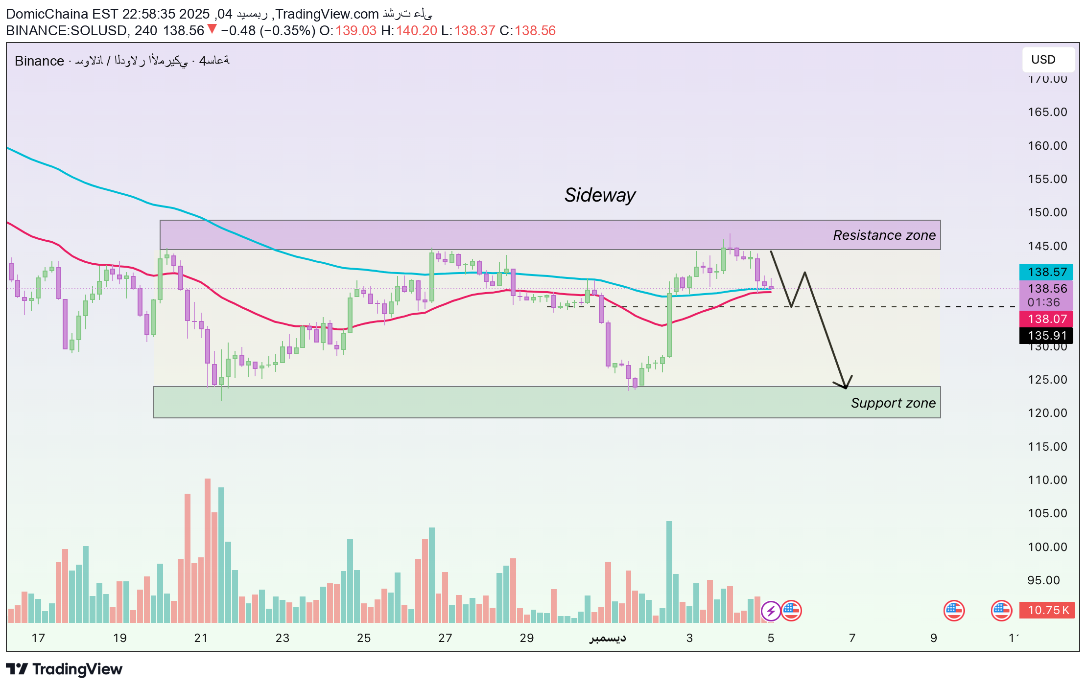 ،Teknik،DomicChaina