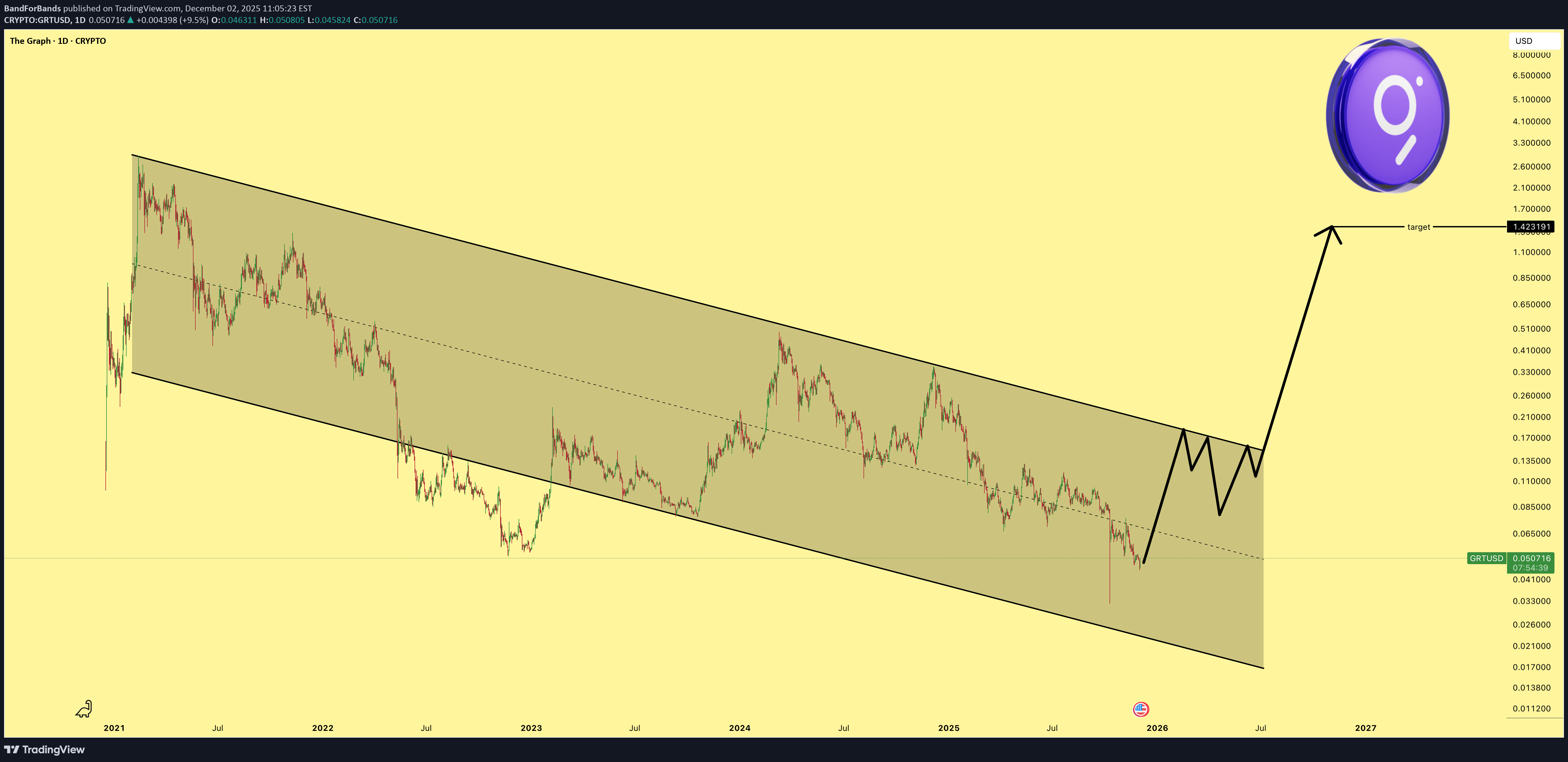 خرید،تکنیکال،BandForBands