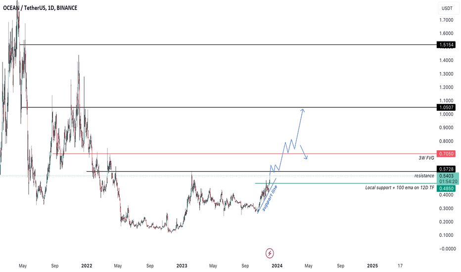 خرید،تکنیکال،vazitrades