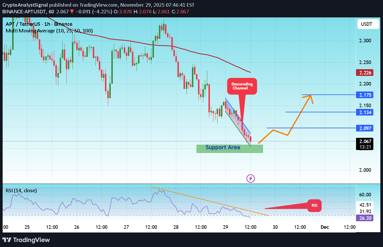 Satın al،Teknik،CryptoAnalystSignal