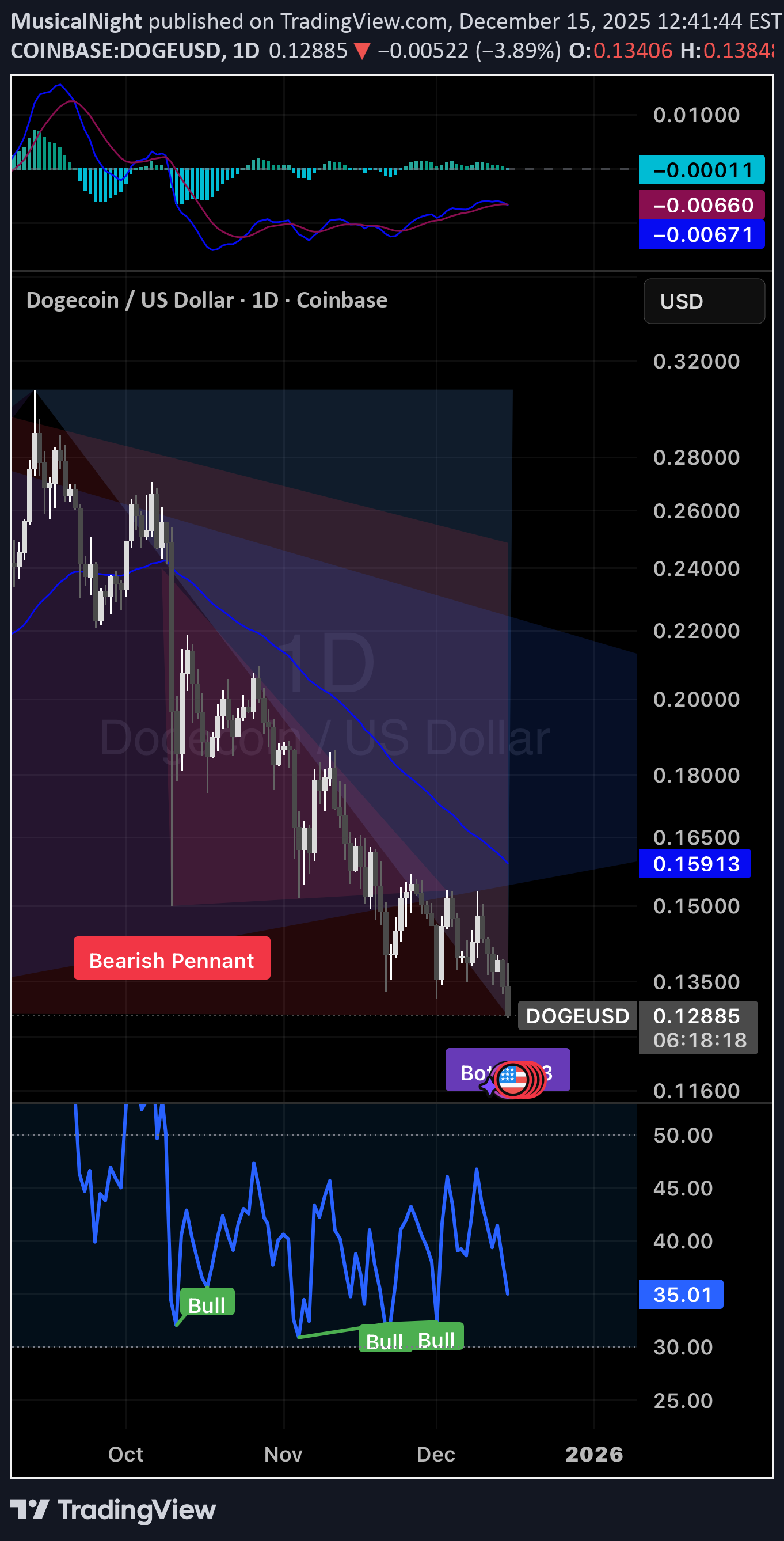 Buy،Technical،MusicalNight