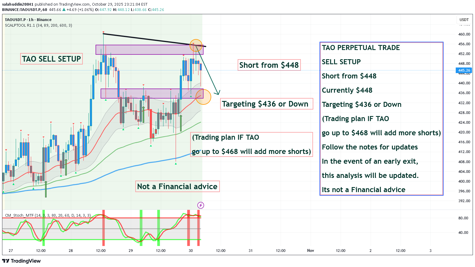 فروشTAO،تکنیکال،salahuddin20041