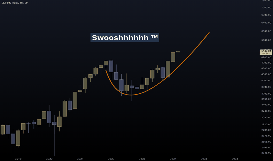 SPYX،التحليل الفني،akikostas