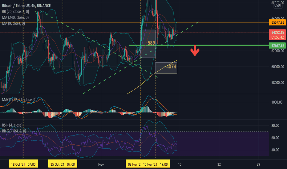 BTC،تکنیکال،NhatHoang_DataAnalysis