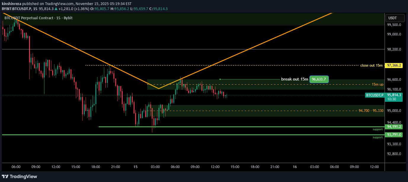 BuyBTC،Technical،kinshinreza
