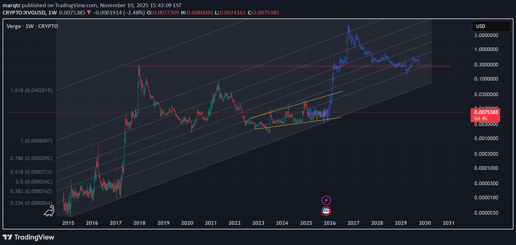 Satın al،Teknik،marqtz