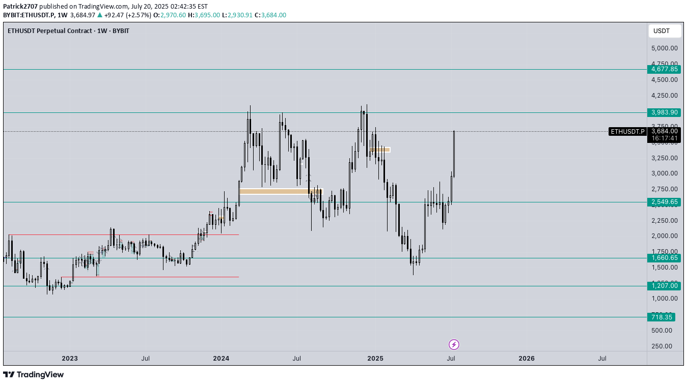 ETH،التحليل الفني،Patrick2707