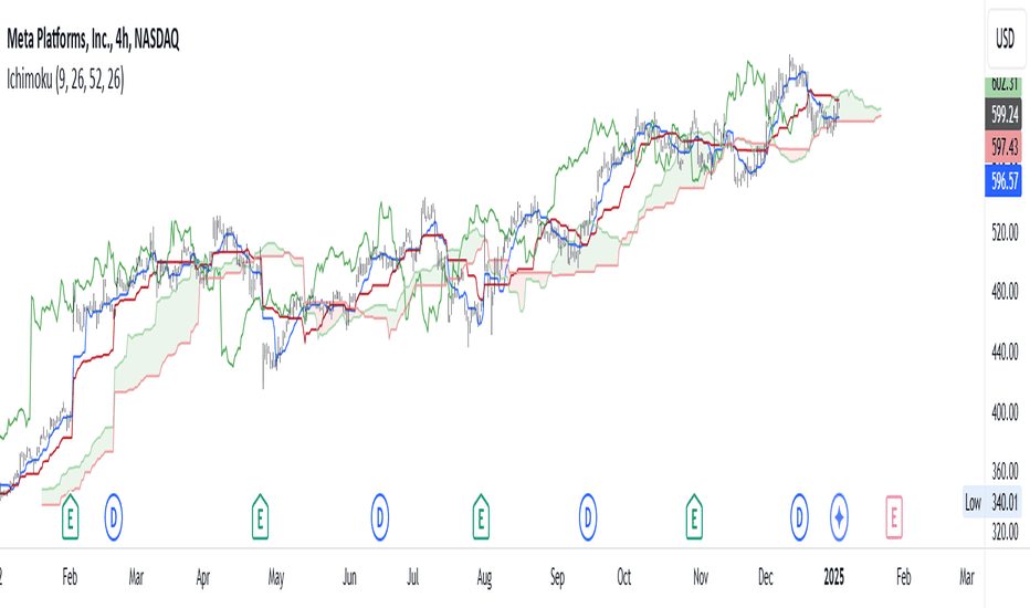 BuyMETAX،Technical،Akishiiiii