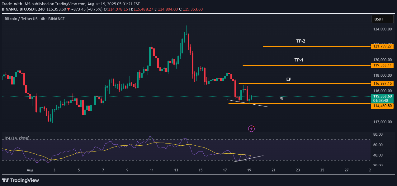 خریدBTC،تکنیکال،Trade_with_MS