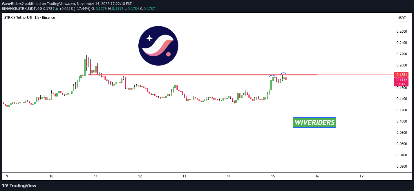 STRK،تکنیکال،WaveRiders2