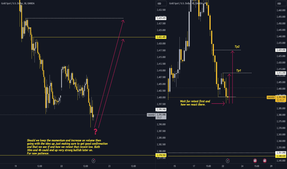 خریدPAXG،تکنیکال،Fxsnipetraders