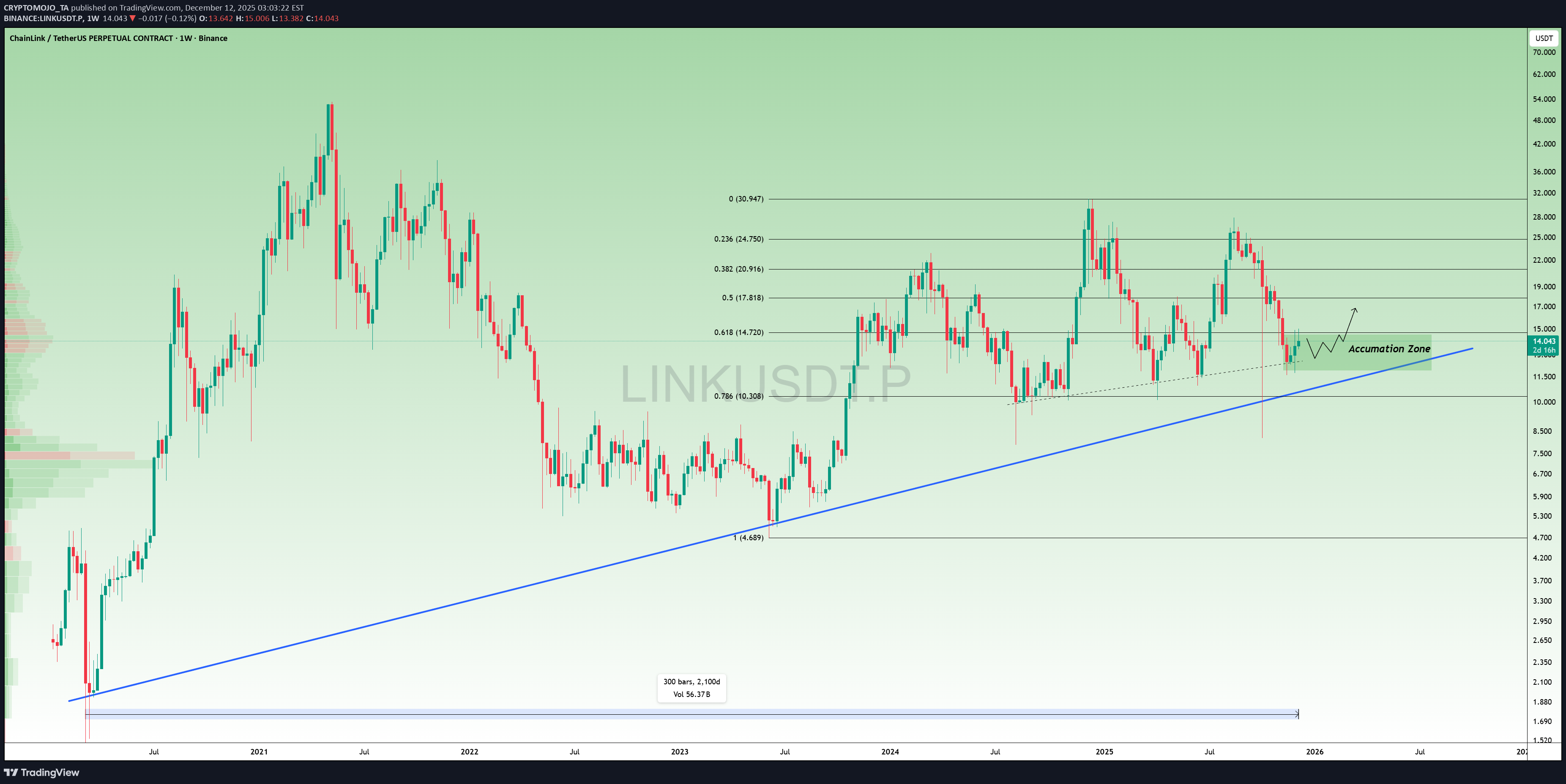 BuyLINK،Technical،CRYPTOMOJO_TA