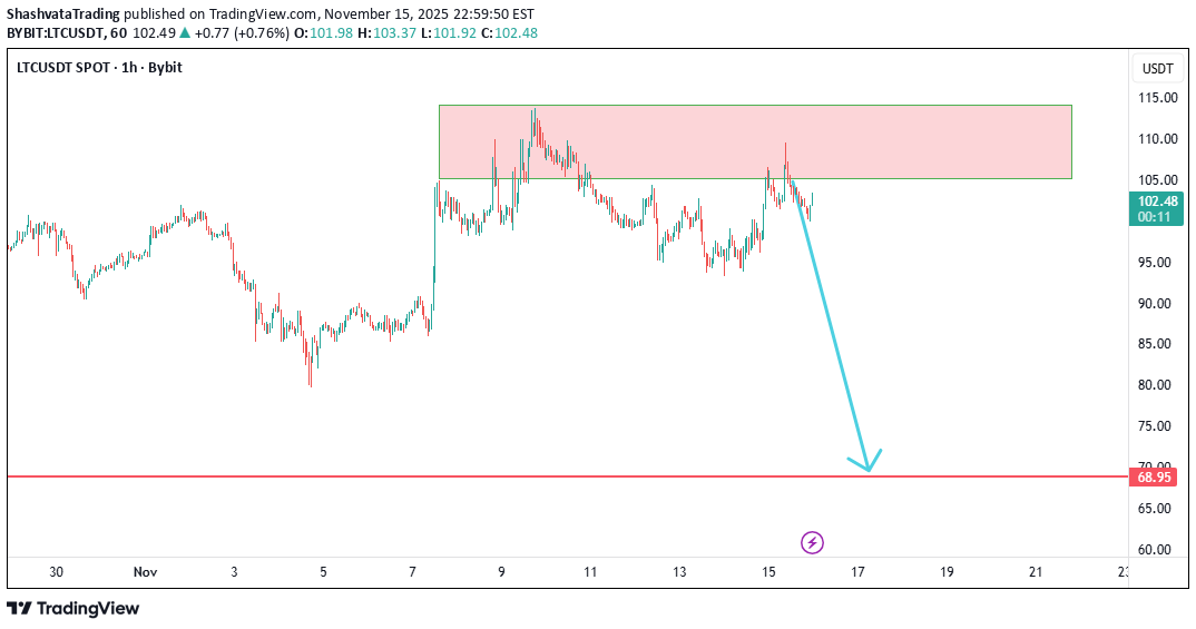 فروشLTC،تکنیکال،ShashvataTrading