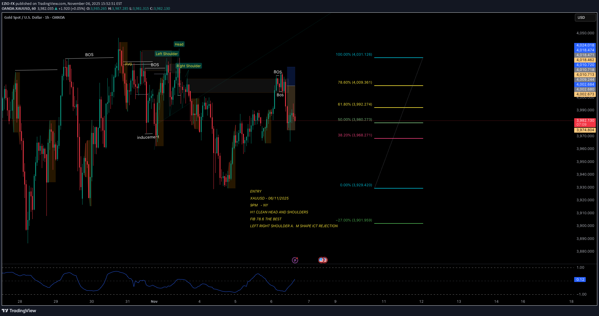 PAXG،تکنیکال،EZIO-FX