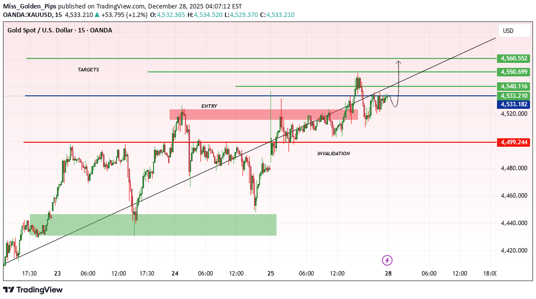 خریدPAXG،تکنیکال،Miss_Golden_Pips