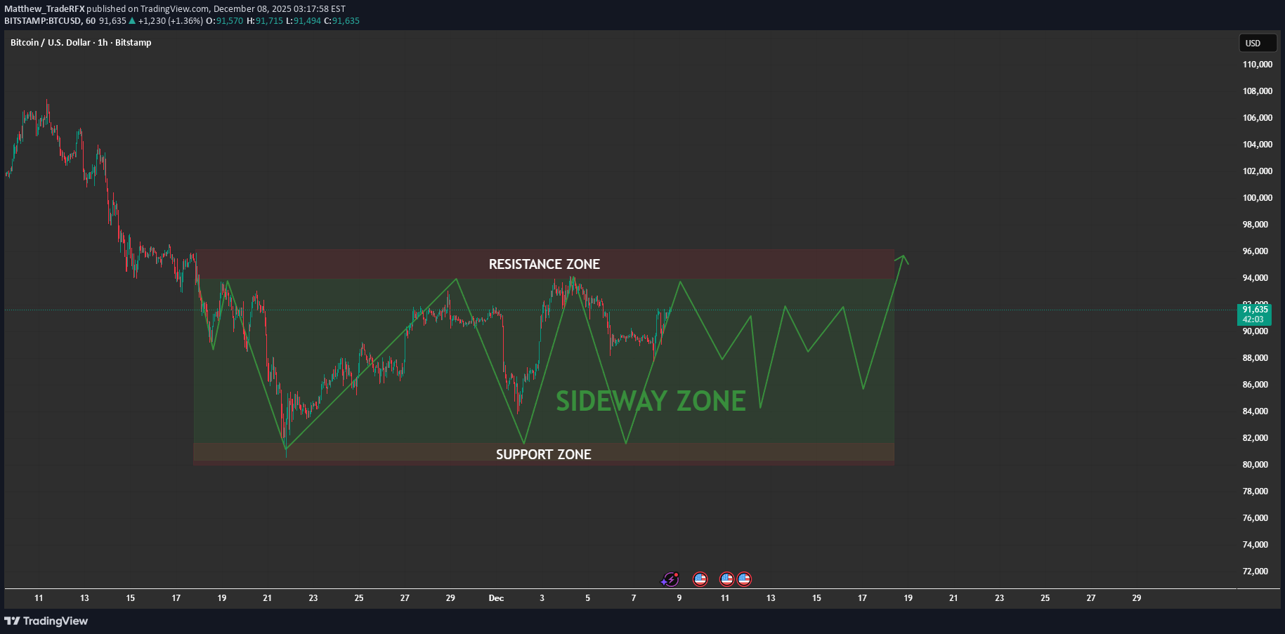 BTC،Teknik،Matthew_TradeRFX