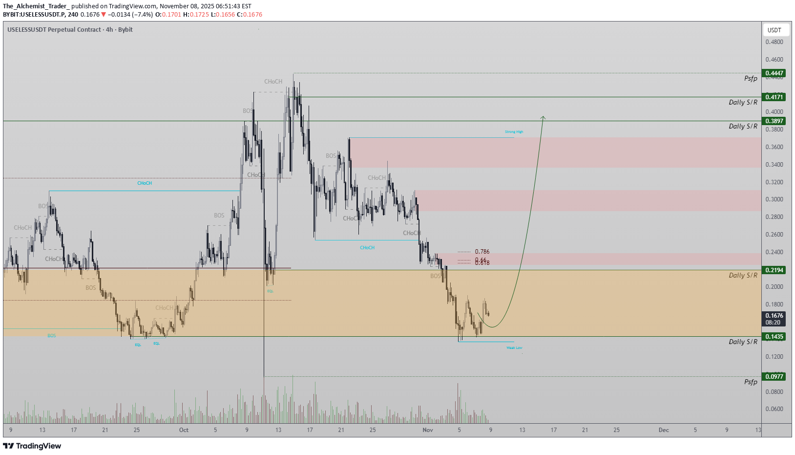 خرید،تکنیکال،The_Alchemist_Trader_