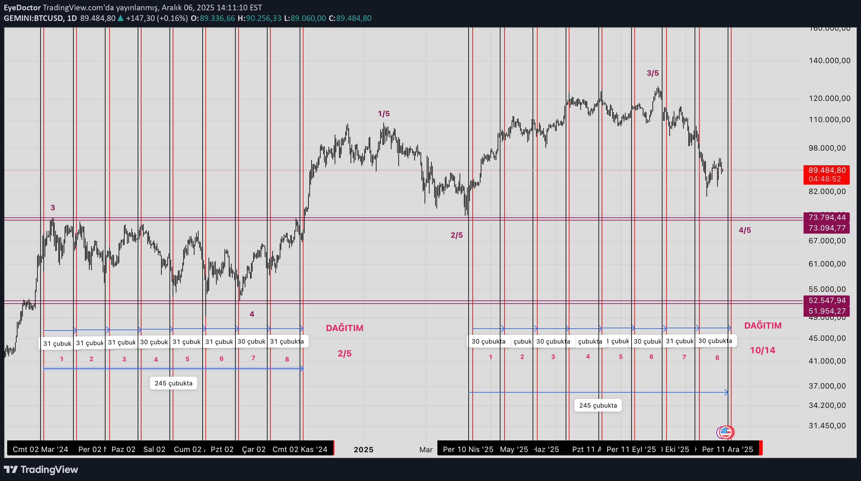 BTC،Teknik،EyeDoctor