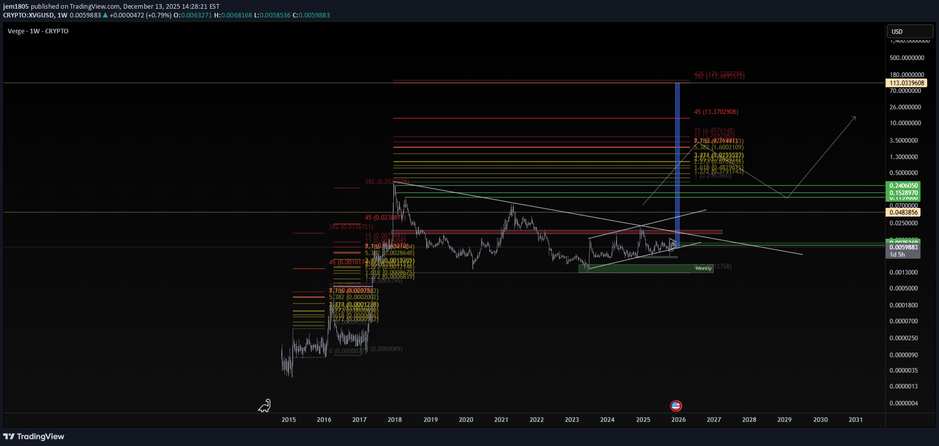 شراء،التحليل الفني،jem1805