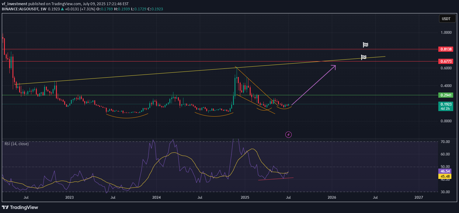 خریدALGO،تکنیکال،vf_investment