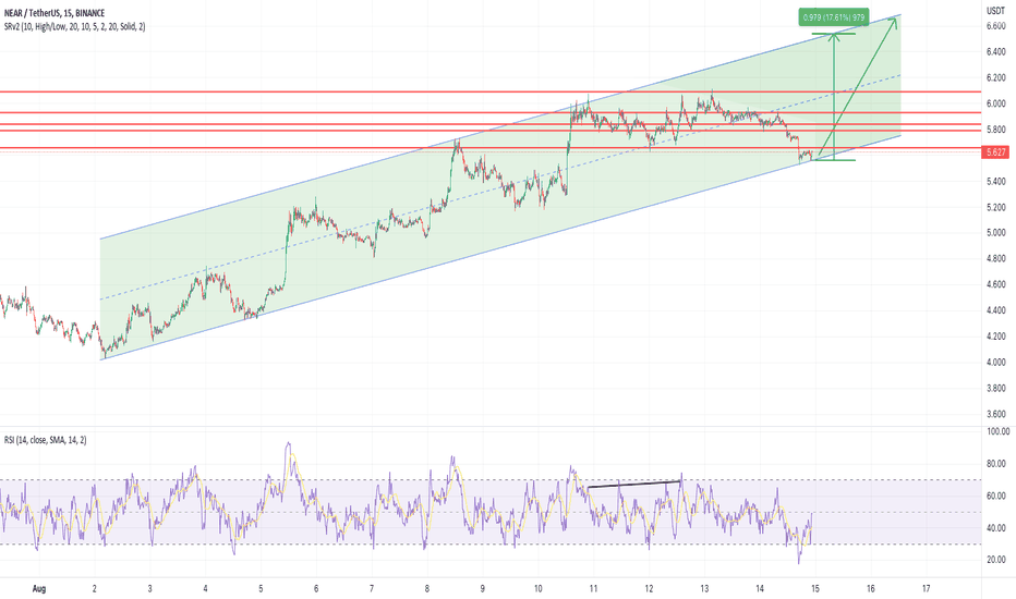 خریدNEAR،تکنیکال،kush23456