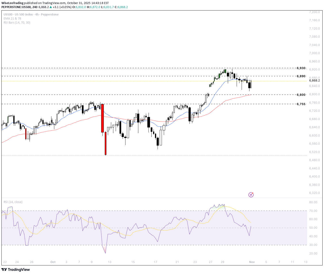 شراء،التحليل الفني،WiseLeoTrading