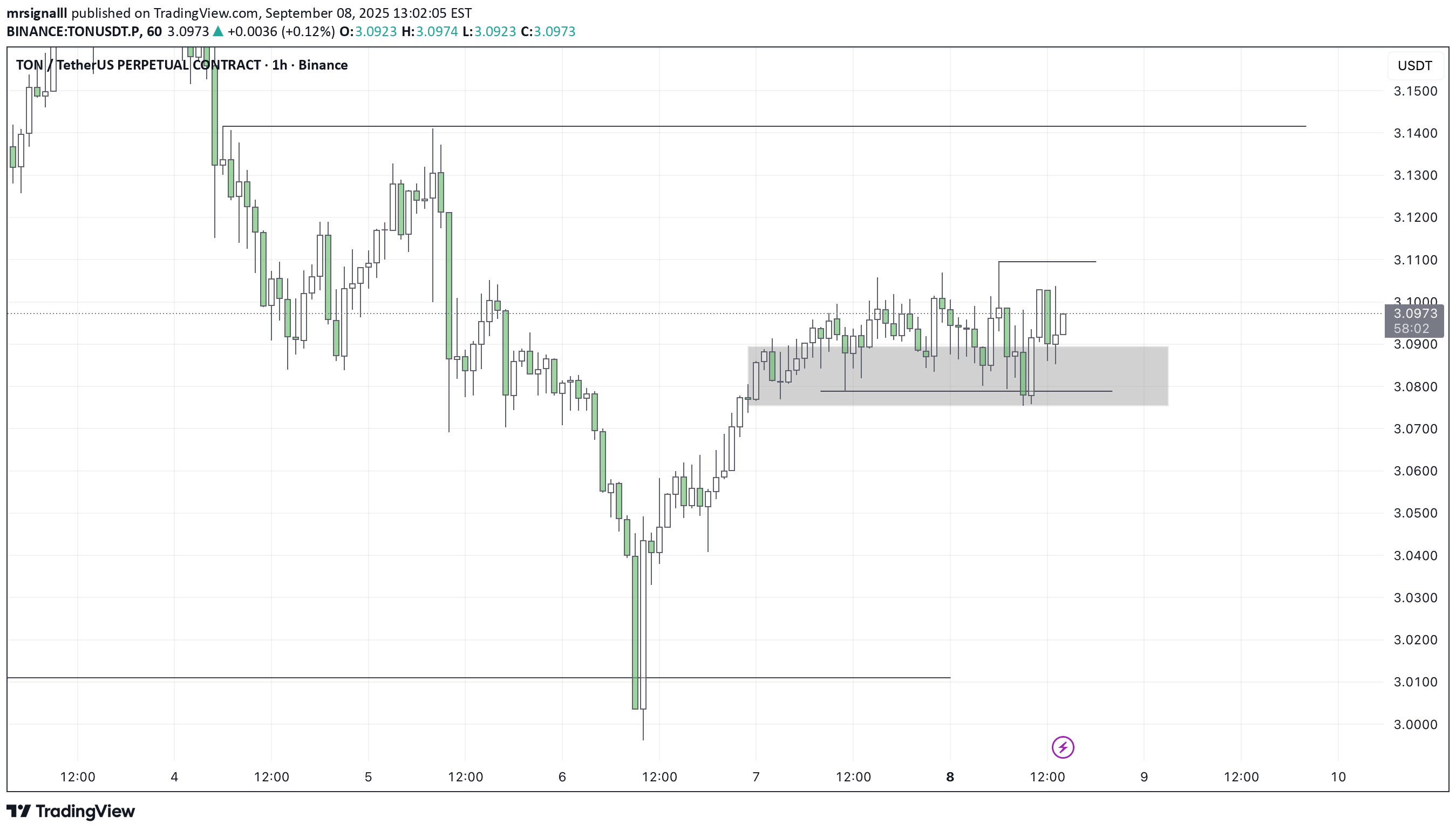 BuyTON،Technical،mrsignalll