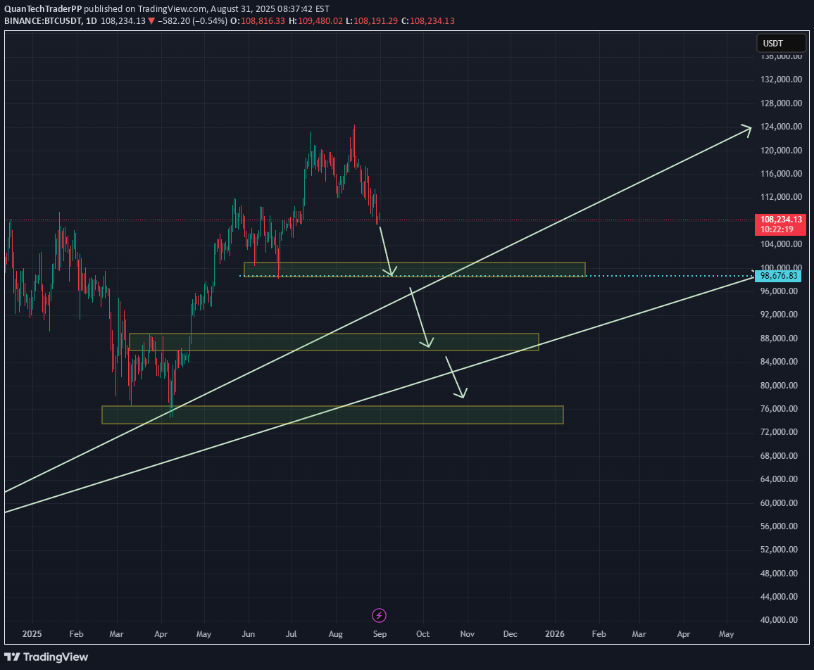 İndirimBTC،Teknik،QuanTechTraderPP