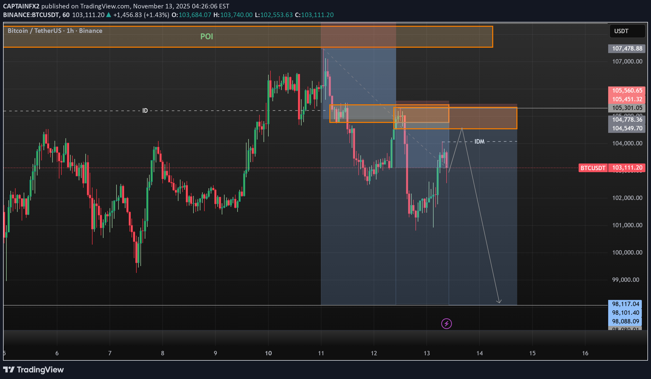 İndirim،Teknik،CAPTAINFX2