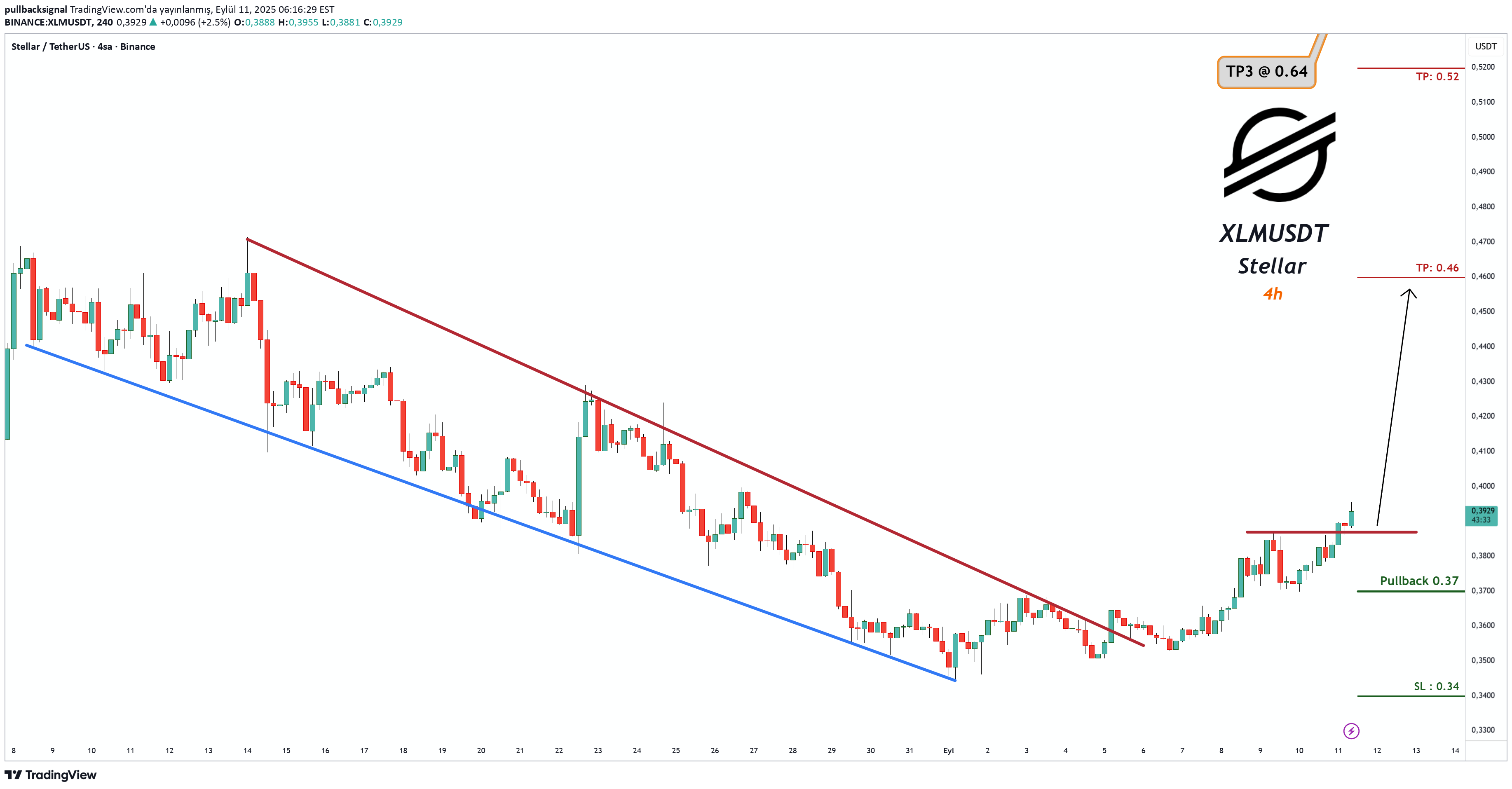 خریدXLM،تکنیکال،pullbacksignal