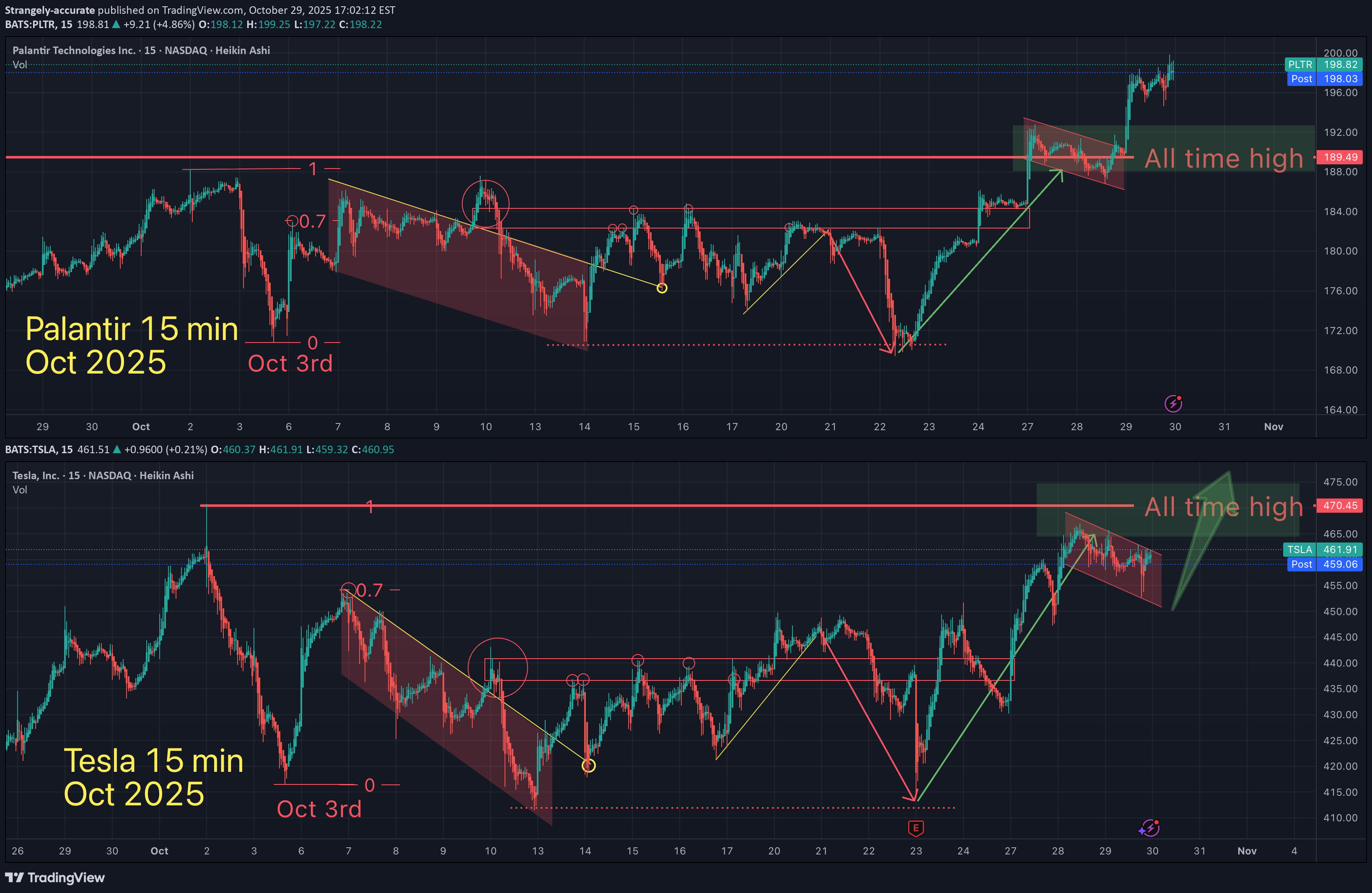 ،تکنیکال،Strangely-accurate