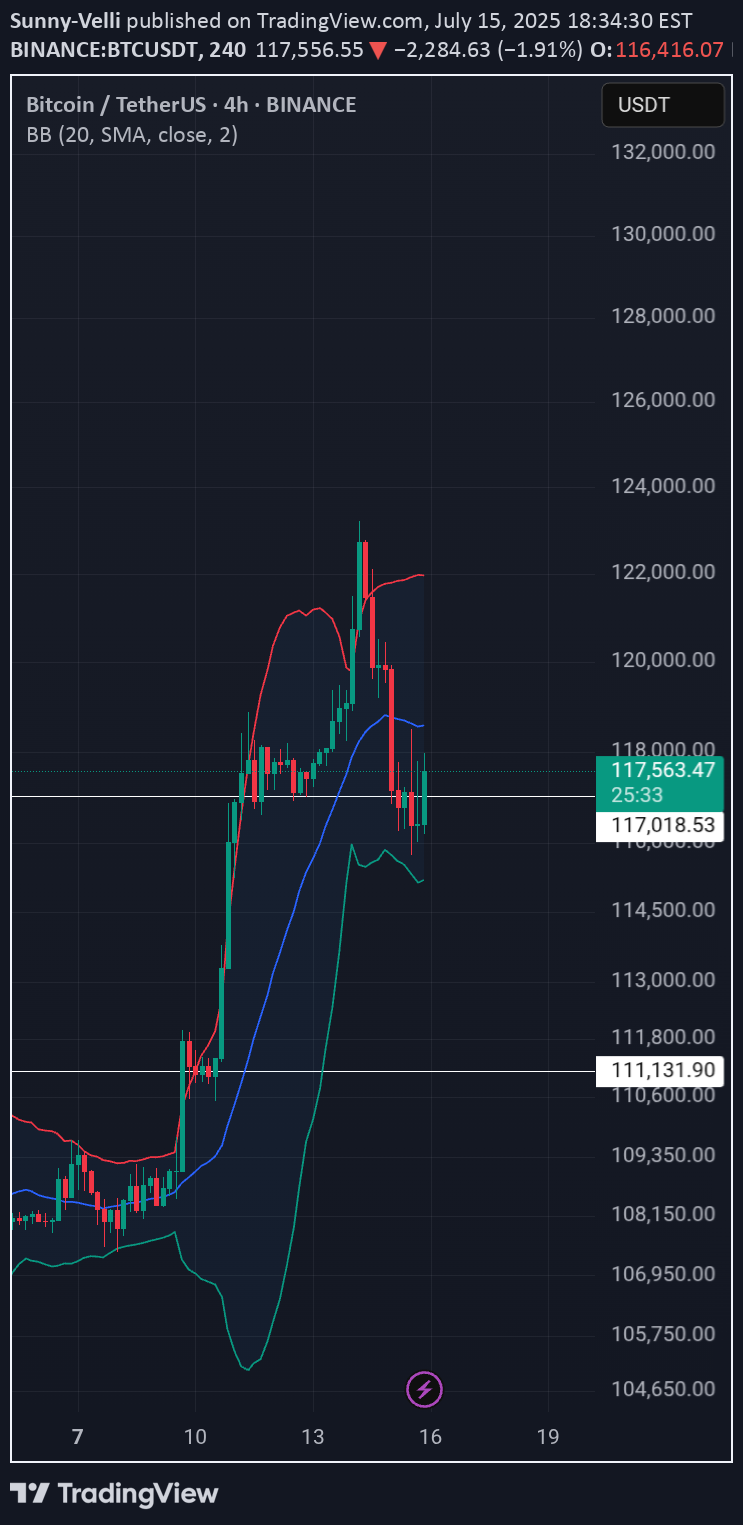 خریدBTC،تکنیکال،Sunny-Velli