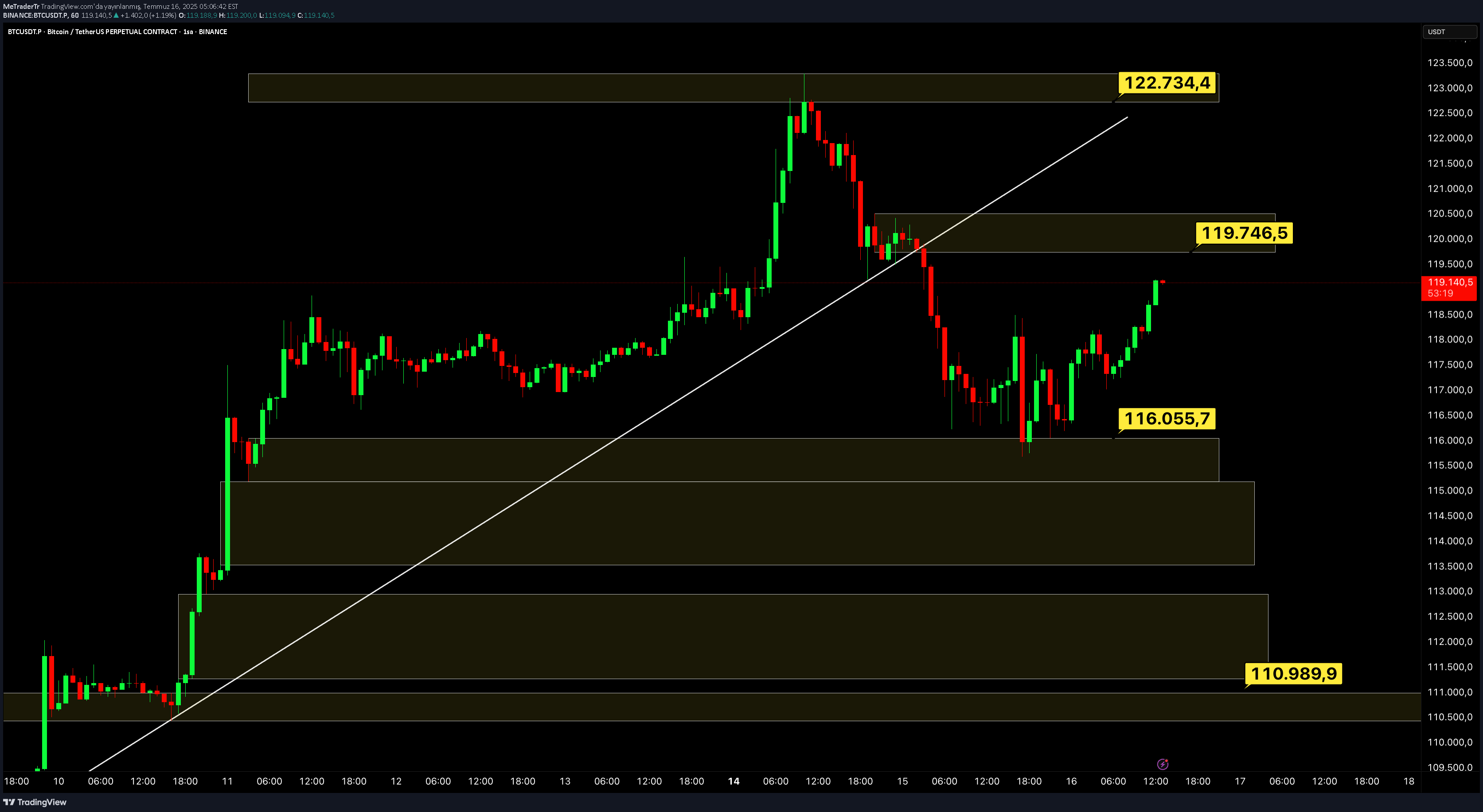 BTC،Teknik،MeTraderTr