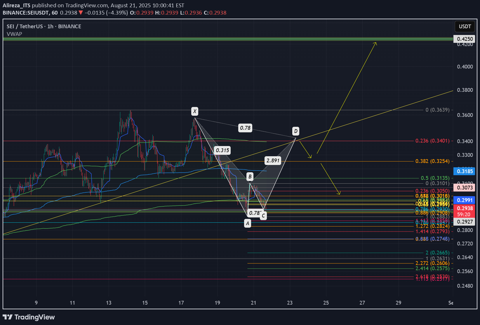 BuySEI،Technical،Alireza_ITS