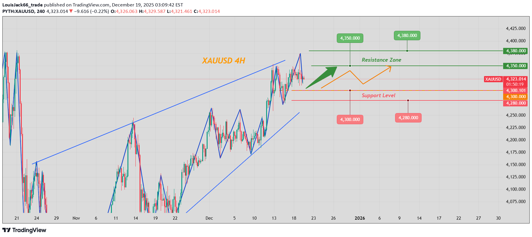 شراءPAXG،التحليل الفني،LouisJack66_trade