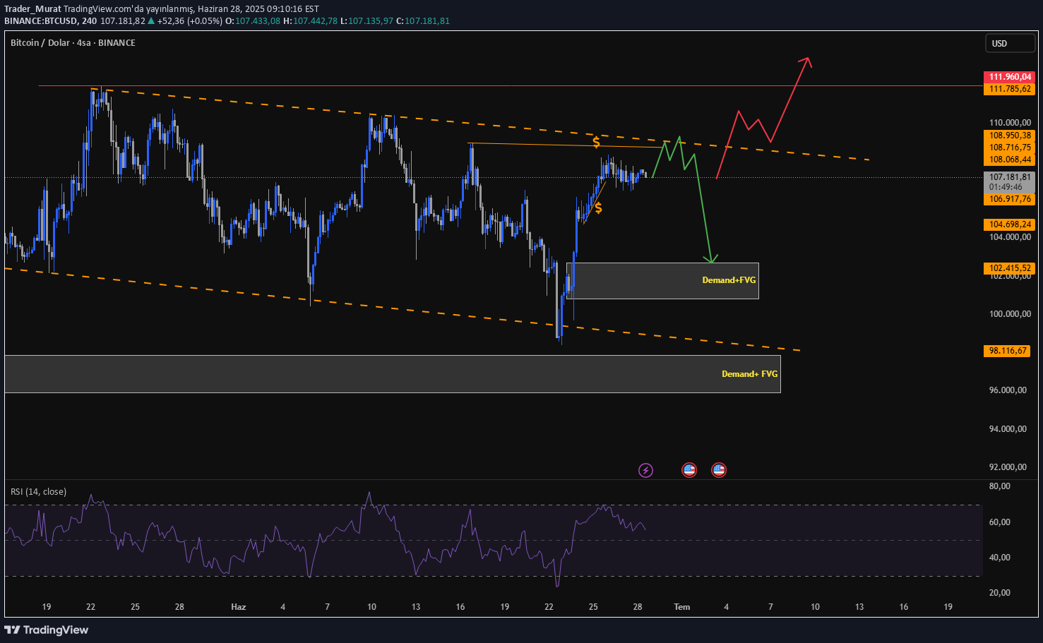 BTC،تکنیکال،Trader_Murat