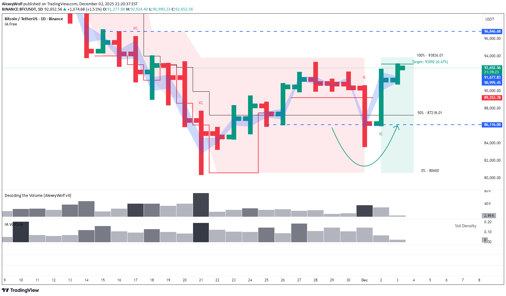 BTC،Teknik،AlexeyWolf