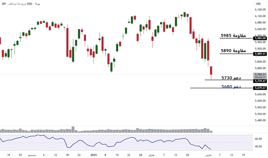 Satın alSPYX،Teknik،Harmonic.Traders
