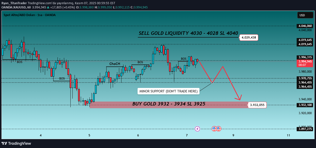 فروشPAXG،تکنیکال،Ryan_TitanTrader