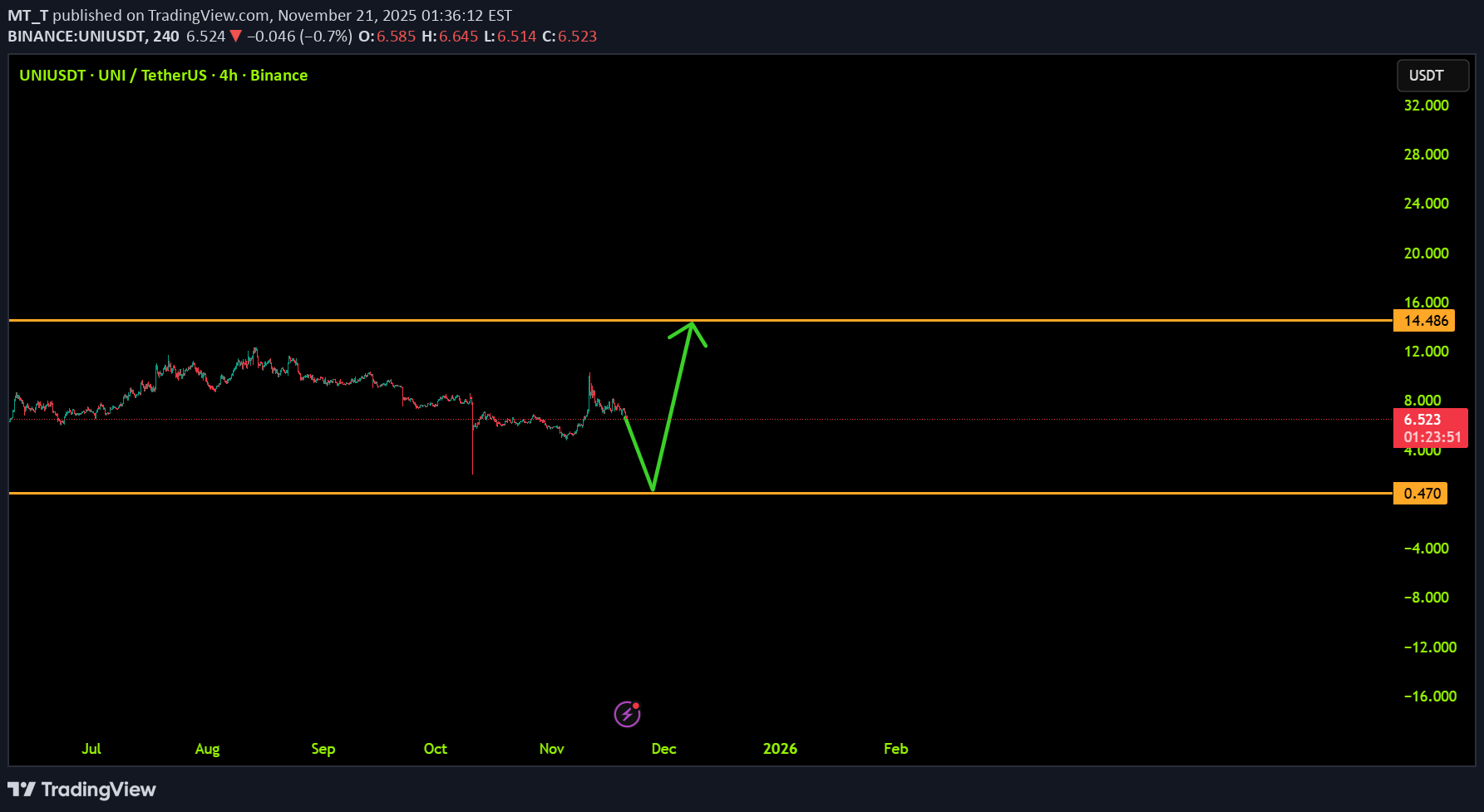 ،تکنیکال،MT_T