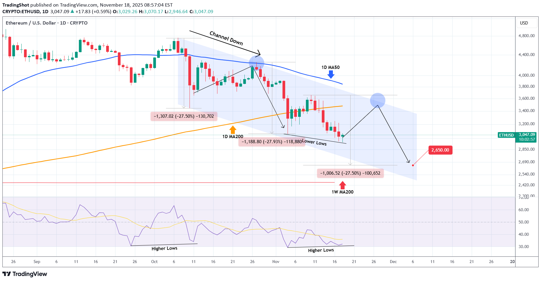 İndirimETH،Teknik،TradingShot