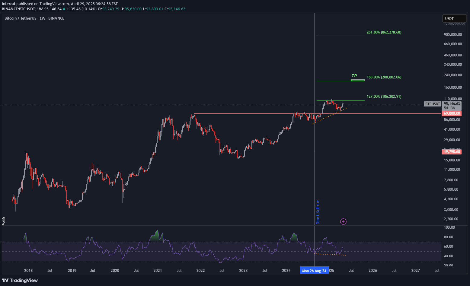 Satın alBTC،Teknik،Intercat