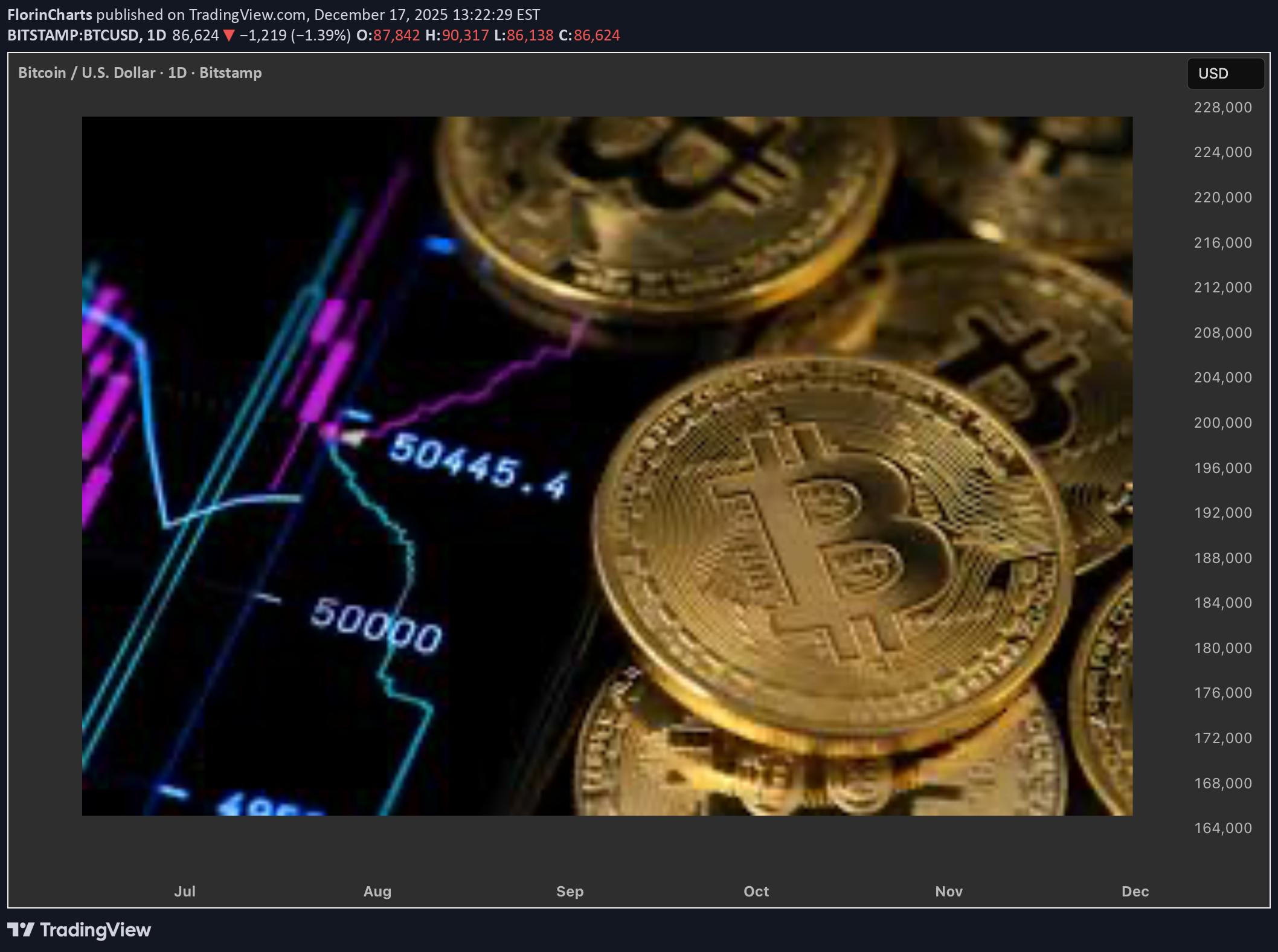 BTC،تکنیکال،FlorinCharts