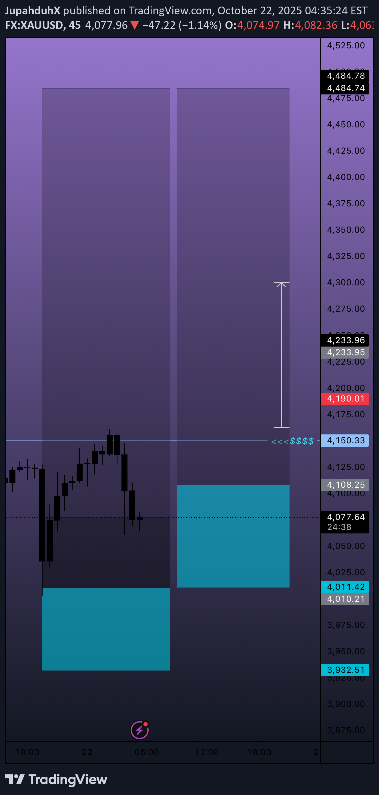خریدPAXG،تکنیکال،JupahduhX