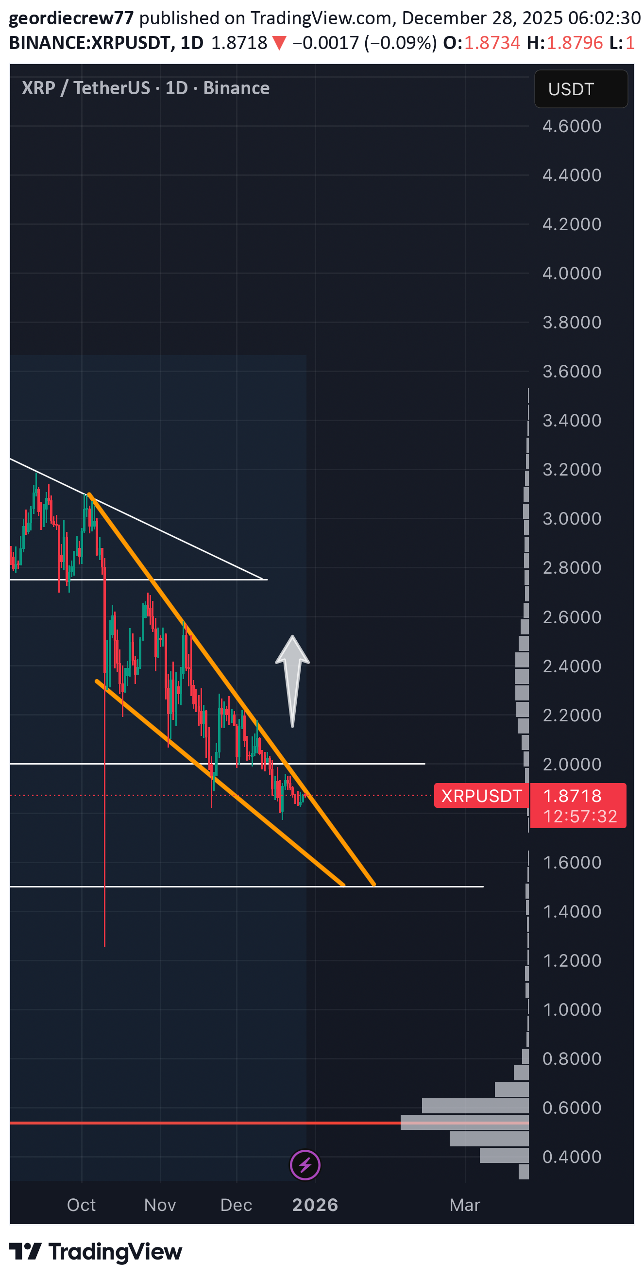 BuyXRP،Technical،geordiecrew77
