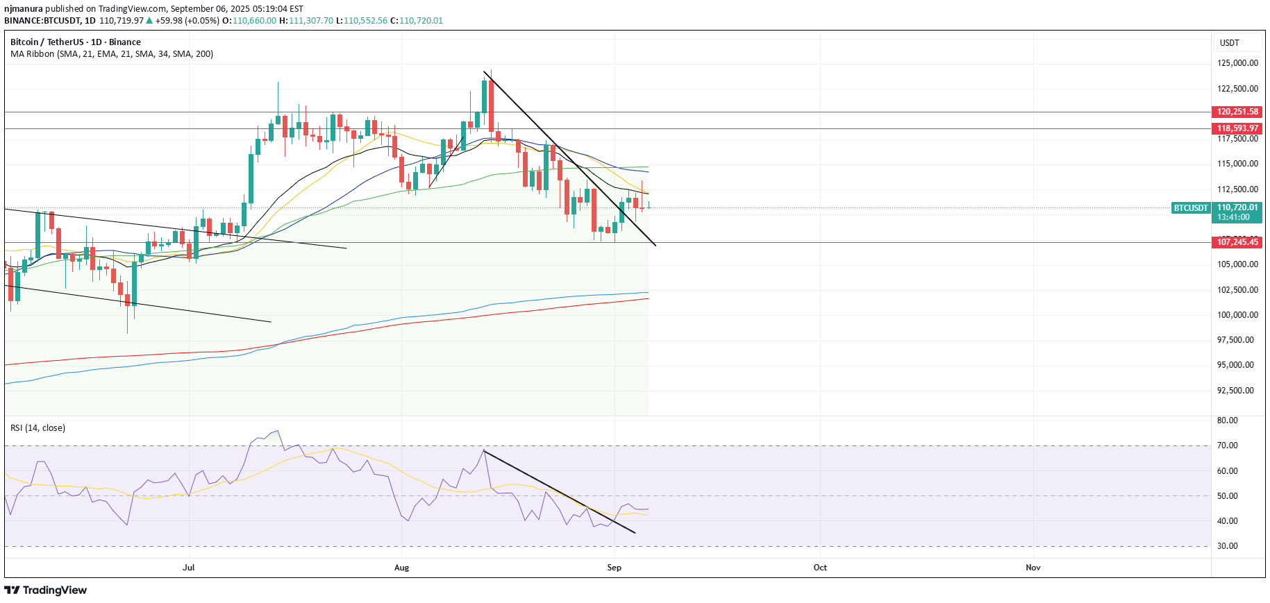 Satın alBTC،Teknik،njmanura